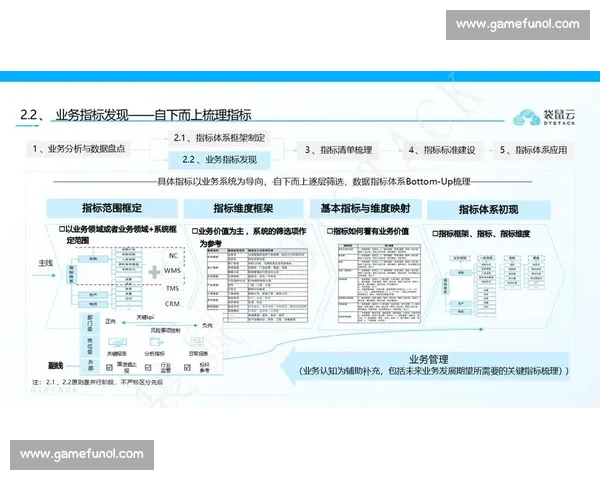 围绕比赛打分表构建全面评估体系的设计思路方法与应用实践探究