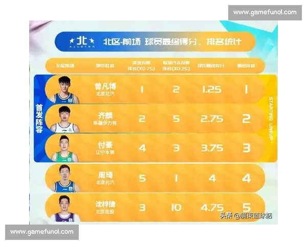 2026年CBA全明星周末赛事时间安排及精彩活动一览 2026年CBA全明星周末赛事时间安排及精彩活动一览